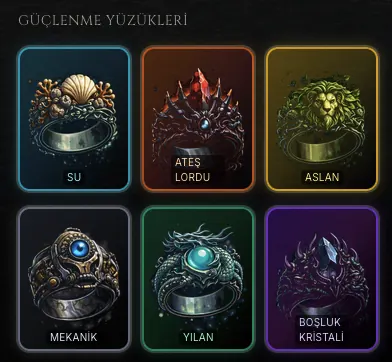 Güçlenme Yüzükleri